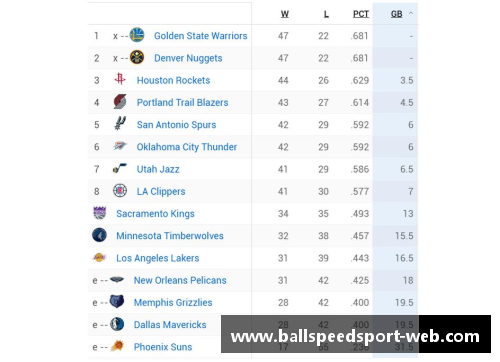 NBA球队战绩排行榜：最新排名与球队表现综述